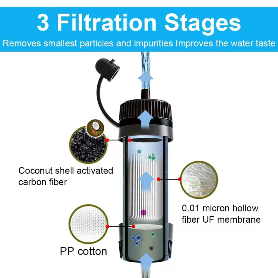 PureFlow Survival Filter: Ultimate Outdoor Water Solution